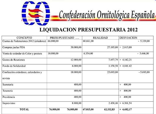 Liquidación presupuestaria 2012