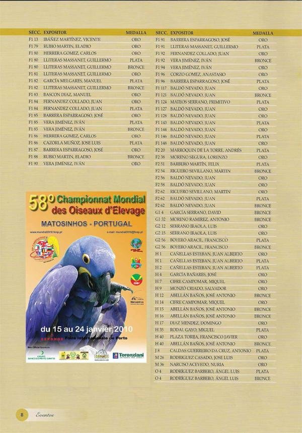 Medallero español — Mundial de Matosinhos 2010 (Portugal)